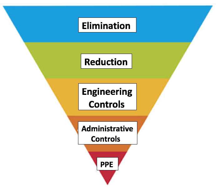 Safety Triangle2